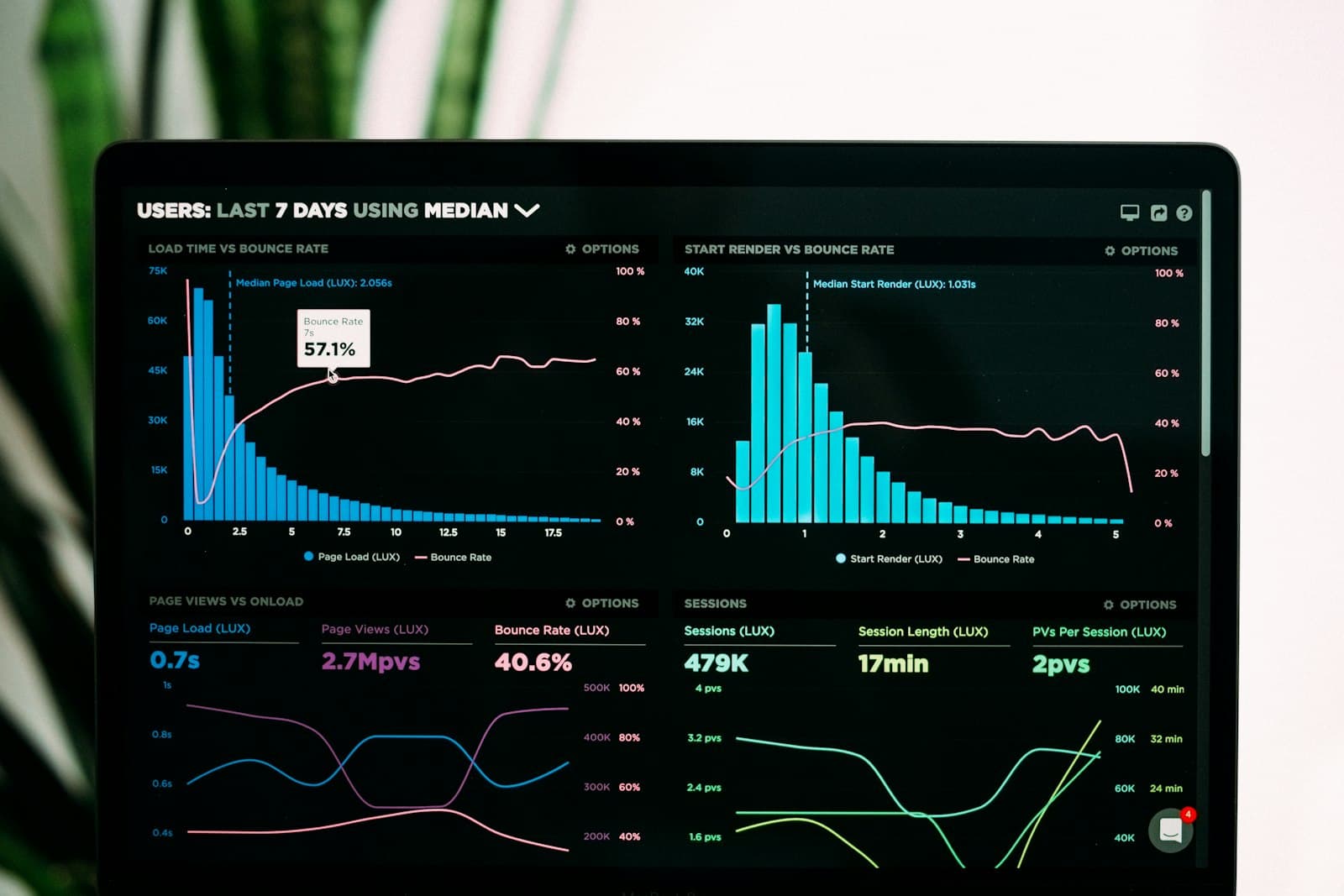 Laptop showing analytics charts and graphs